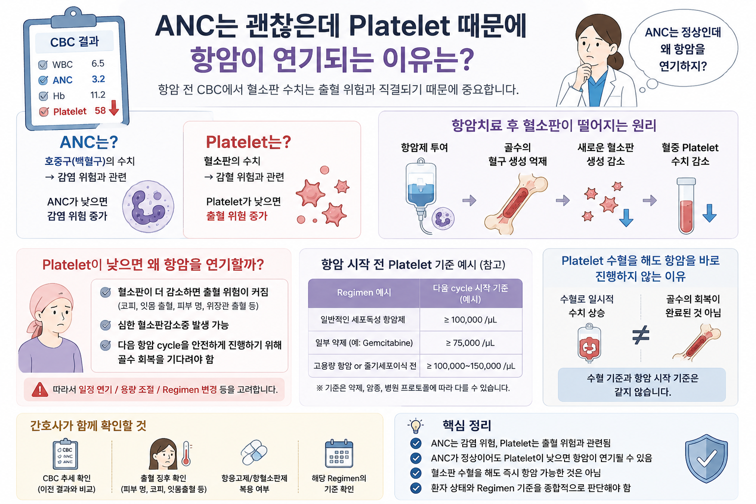 anc 혈소판 썸네일
