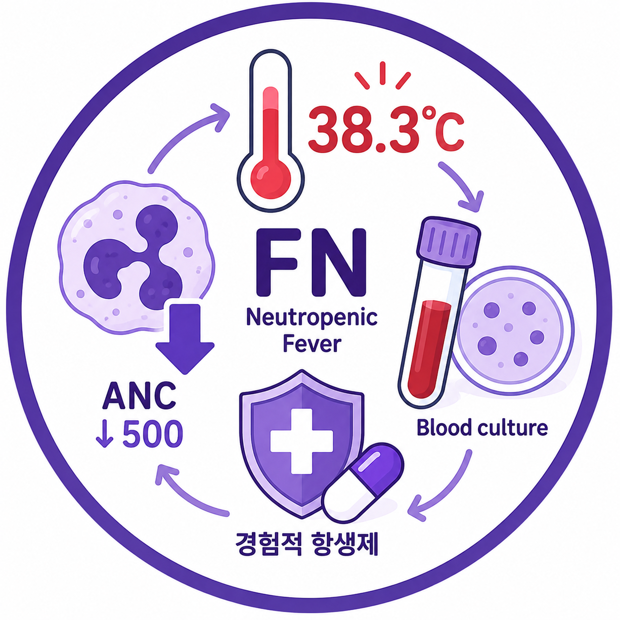 열과 항생제 썸네일