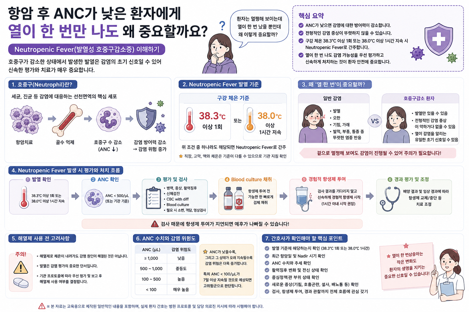 열과 항생제