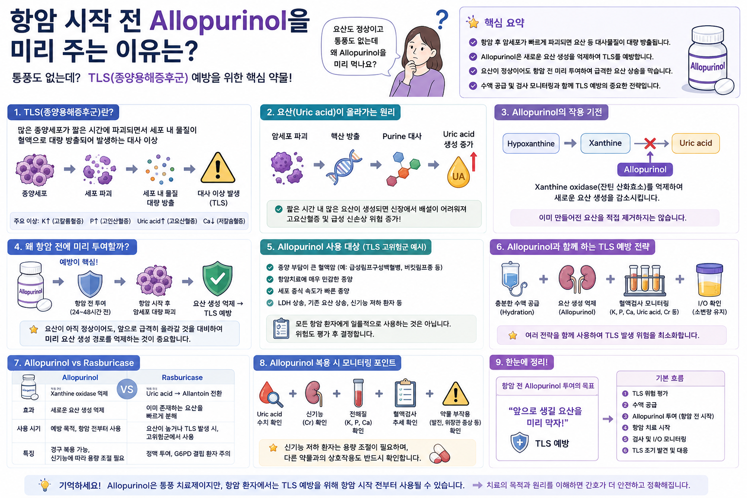 allopurinol 이미지