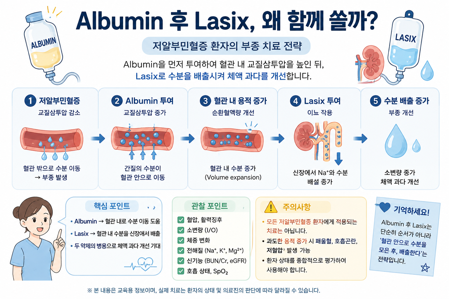 알부민 라식스 이미지