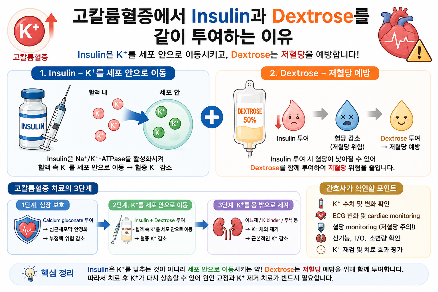 칼륨 덱스트로즈 이미지