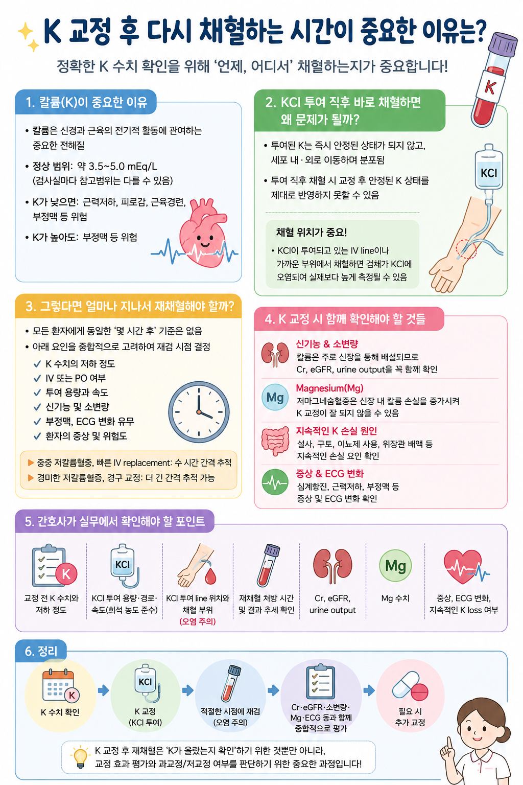 칼륨 교정 이미지